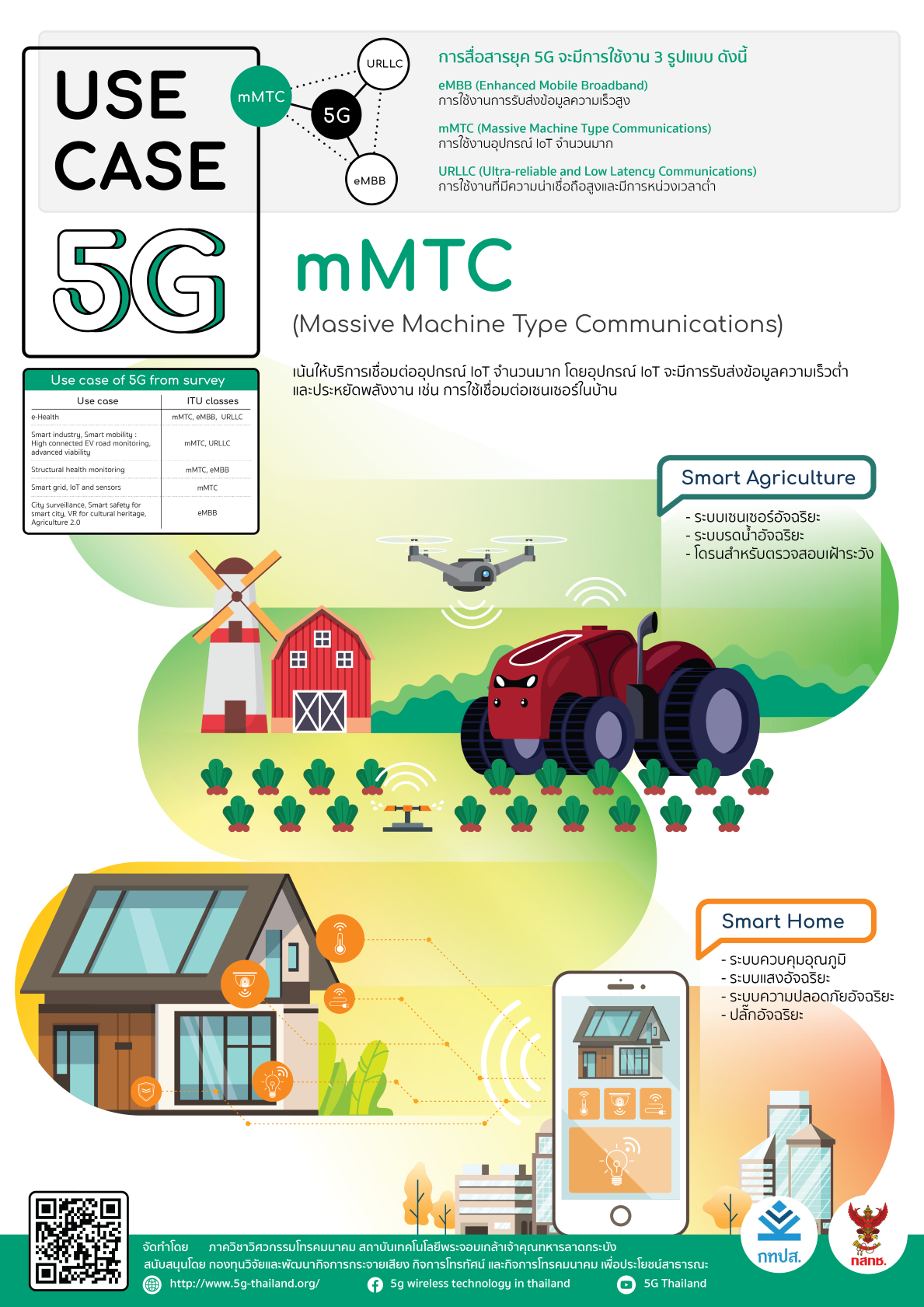 5g-use-cases-mmtc-department-of-telecommunications-engineering